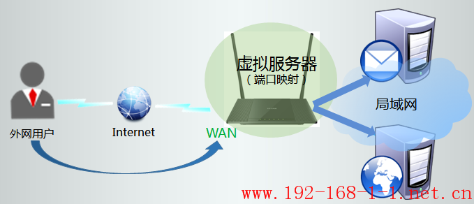 tplink无线路由器设置