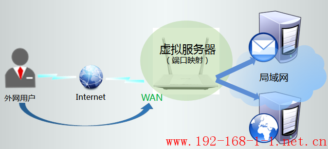 tplink无线路由器设置