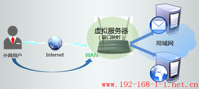 tplink无线路由器设置