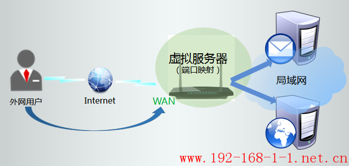 tplink无线路由器设置