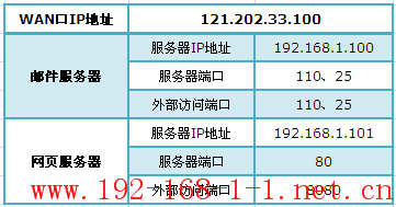 tplink无线路由器设置