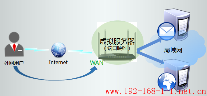 tplink无线路由器设置