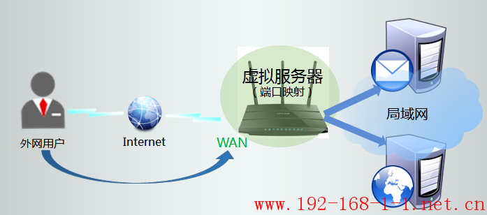 tplink无线路由器设置