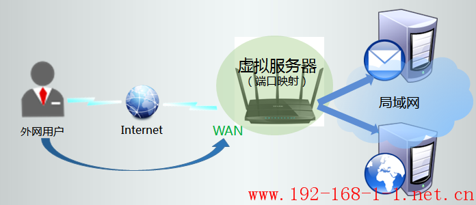 tplink无线路由器设置