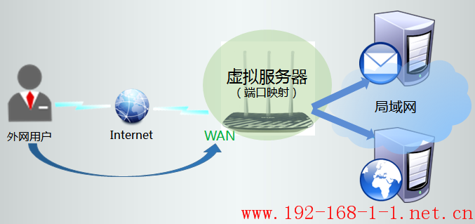 tplink无线路由器设置