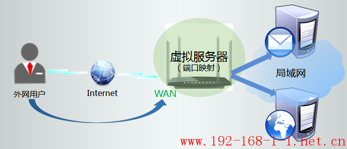 tplink无线路由器设置