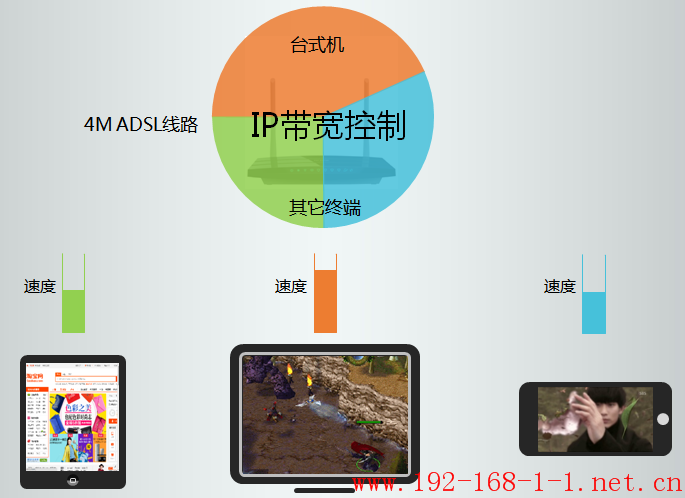 tplink无线路由器设置