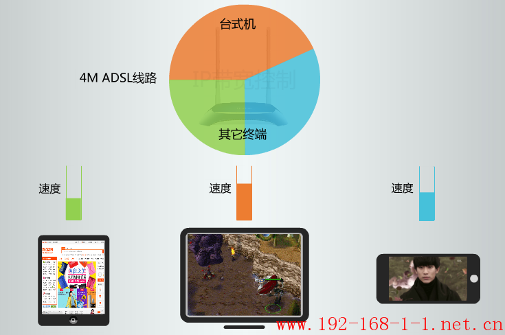 tplink无线路由器设置