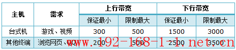 tplink无线路由器设置