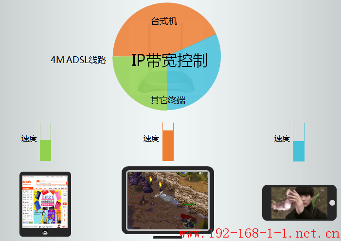 tplink无线路由器设置