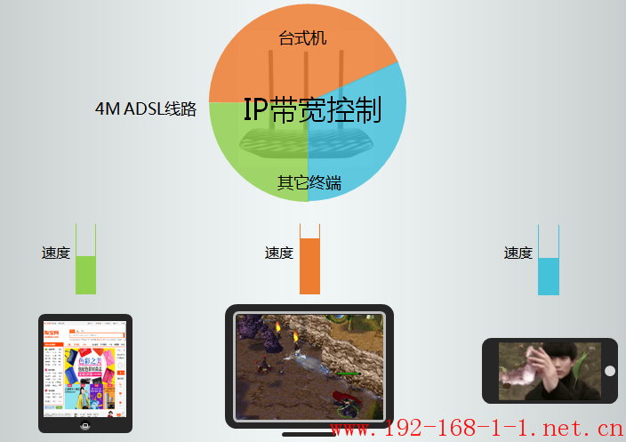 tplink无线路由器设置