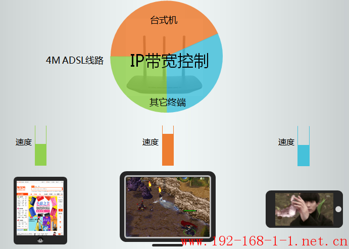 tplink无线路由器设置