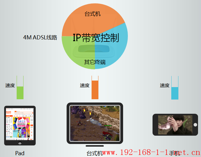 tplink无线路由器设置