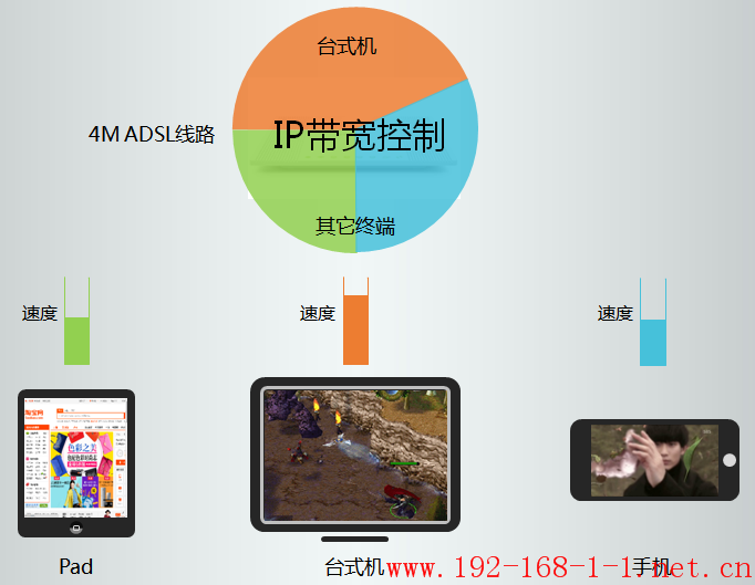 tplink无线路由器设置