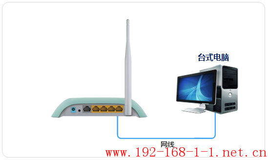 tplink无线路由器设置