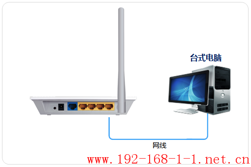 tplink无线路由器设置