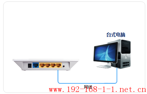 tplink无线路由器设置