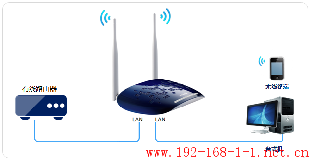 tplink无线路由器设置