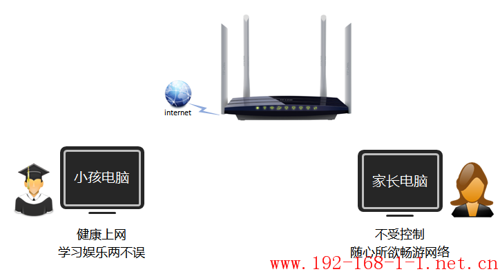 tplink无线路由器设置