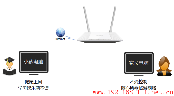 tplink无线路由器设置