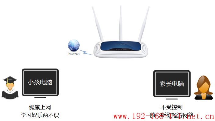 tplink无线路由器设置