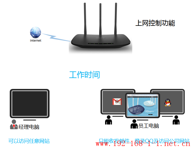 tplink无线路由器设置