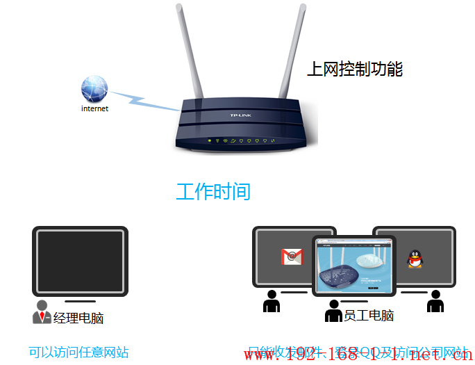 tplink无线路由器设置