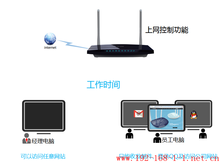 tplink无线路由器设置