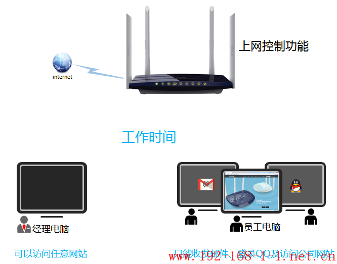 tplink无线路由器设置