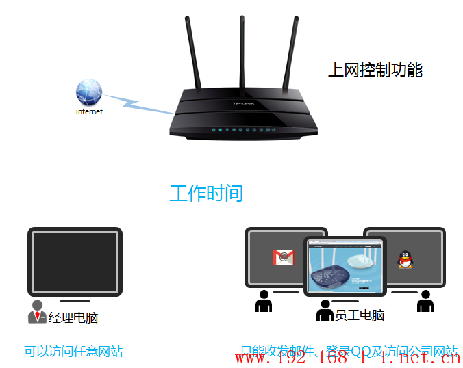 tplink无线路由器设置