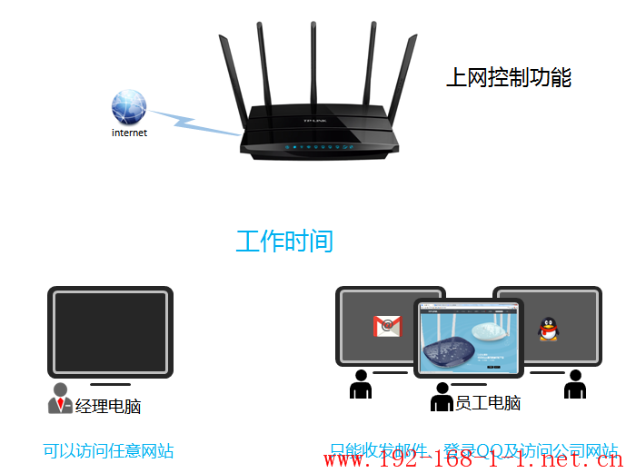 tplink无线路由器设置