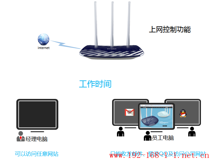 tplink无线路由器设置