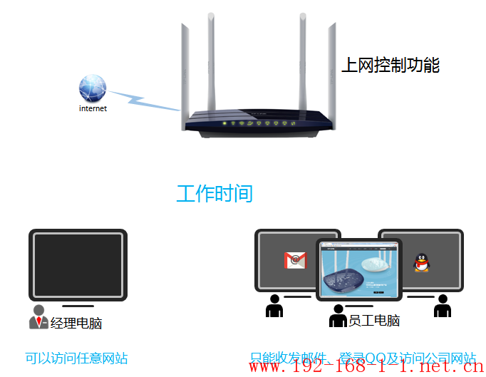 tplink无线路由器设置