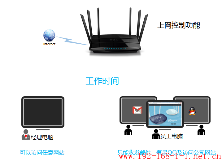 tplink无线路由器设置