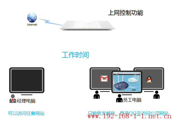 tplink无线路由器设置