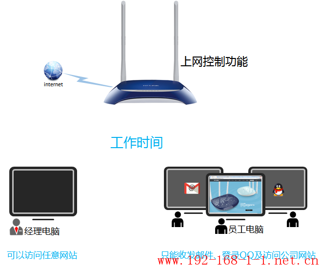 tplink无线路由器设置