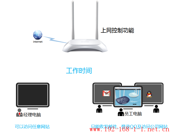 tplink无线路由器设置