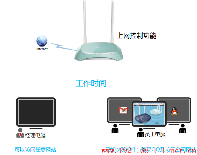 tplink无线路由器设置