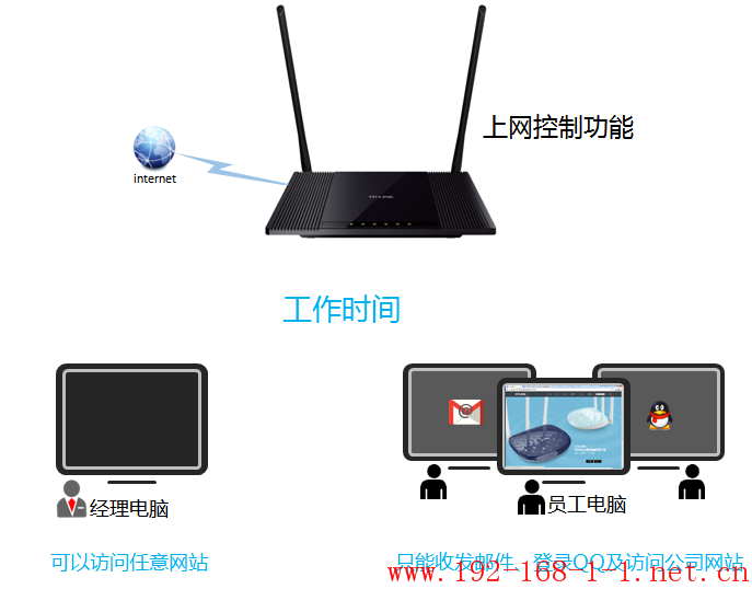 tplink无线路由器设置