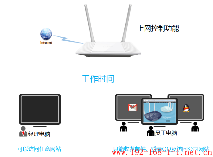 tplink无线路由器设置