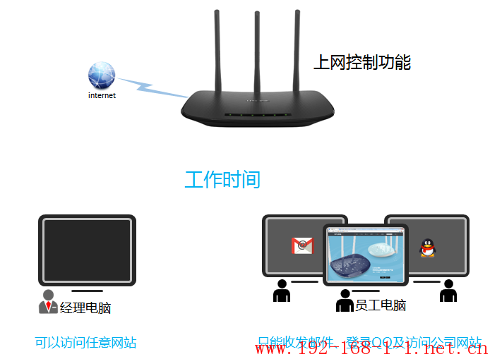 tplink无线路由器设置