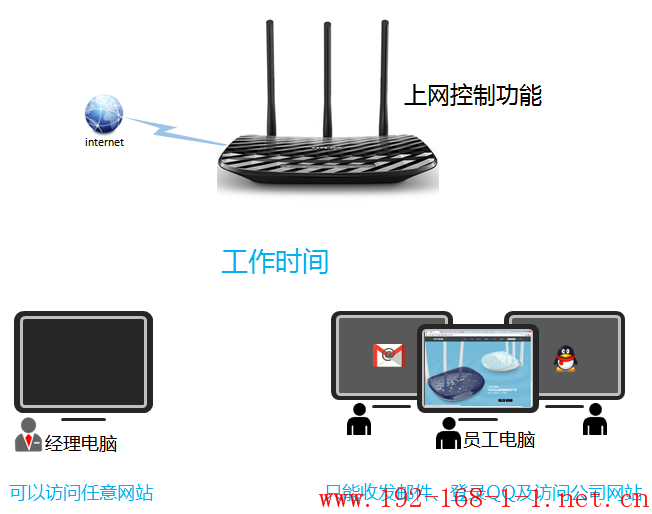 tplink无线路由器设置