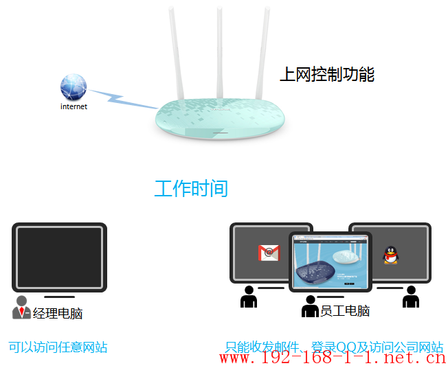 tplink无线路由器设置