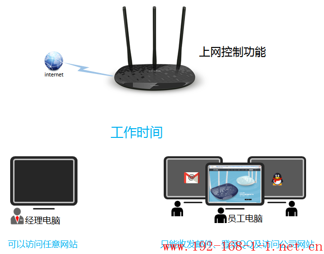 tplink无线路由器设置