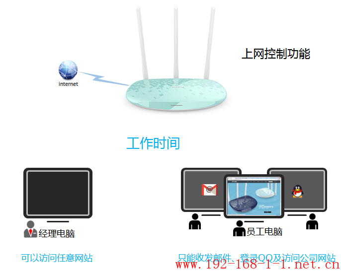 tplink无线路由器设置