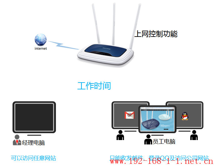 tplink无线路由器设置