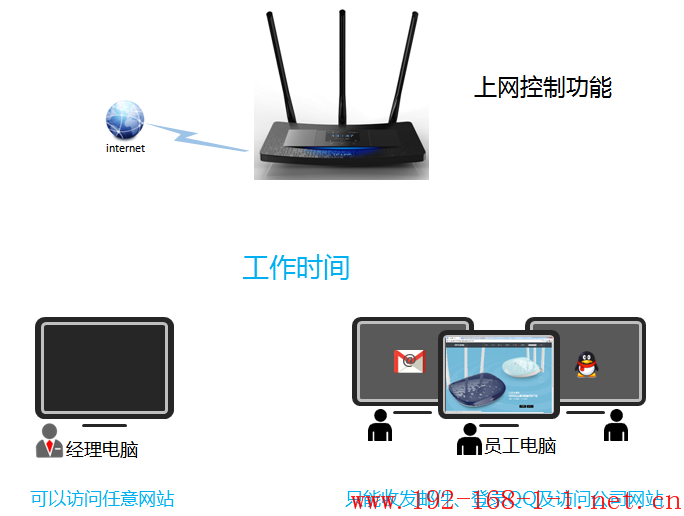 tplink无线路由器设置