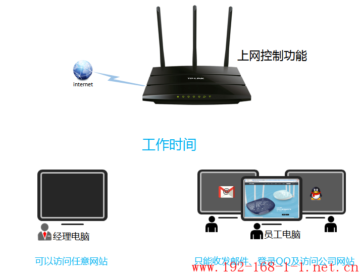 tplink无线路由器设置