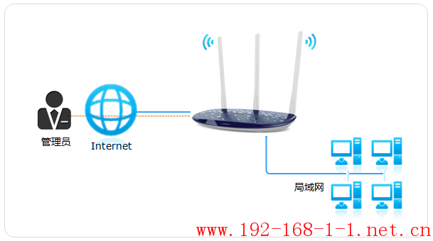 tplink无线路由器设置