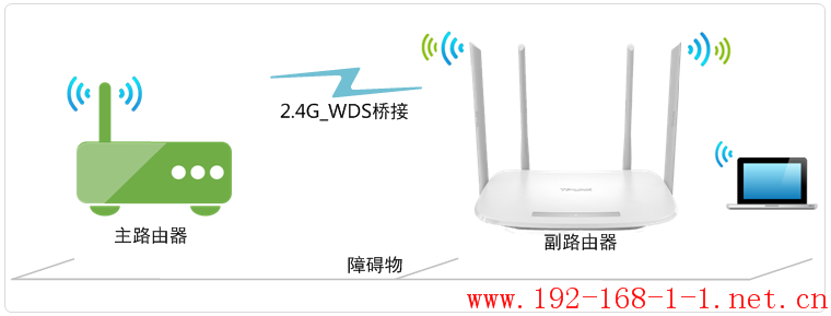 tplink无线路由器设置